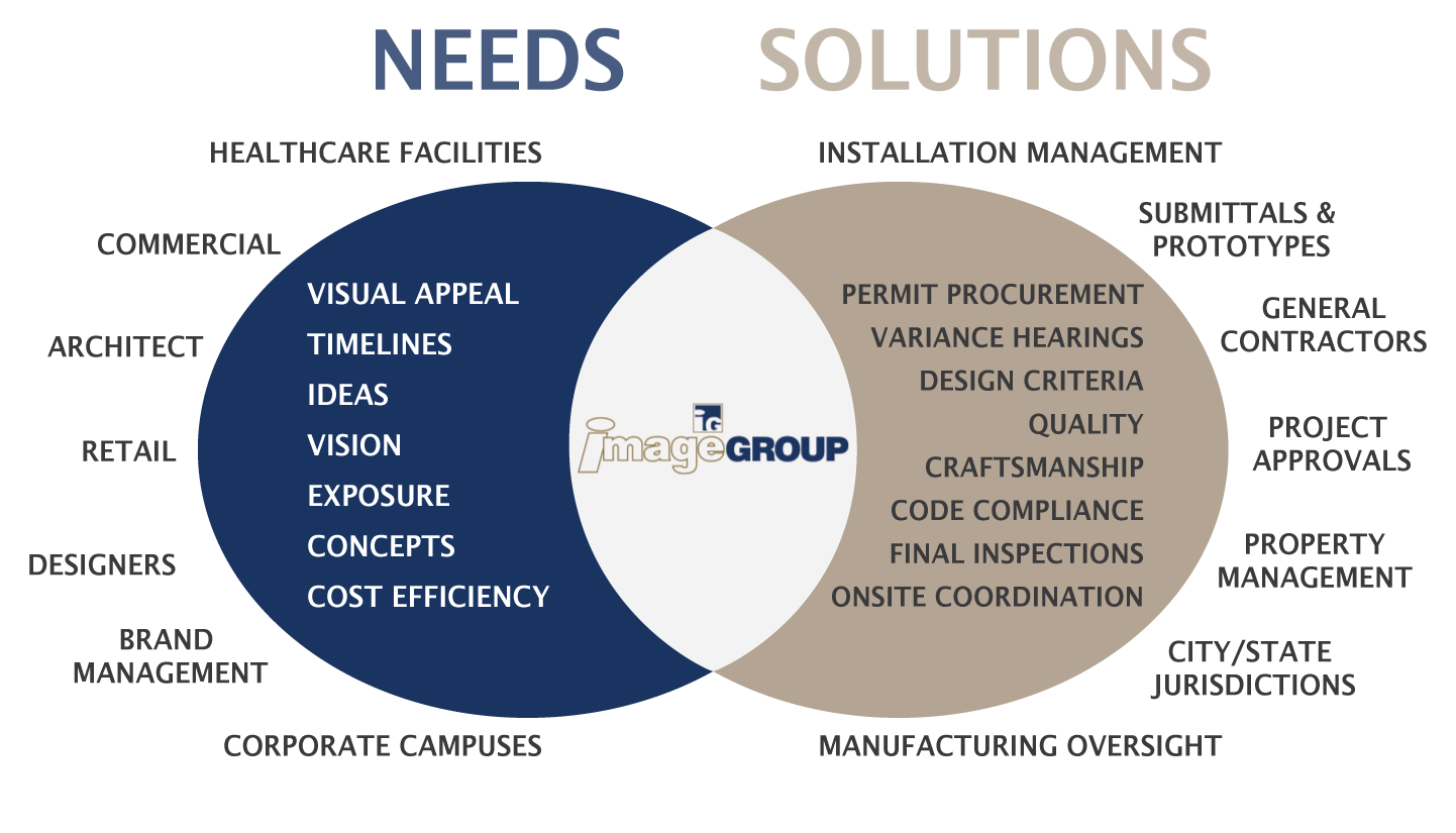 IG-Ven-Diagram-Needs-Solutions