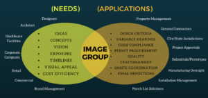 Image Group Venn Diagram